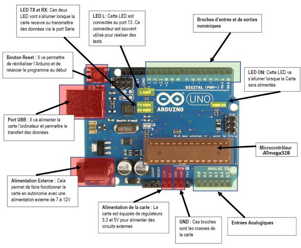 arduino